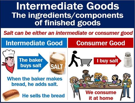 What Are Intermediate Goods Definition And Examples