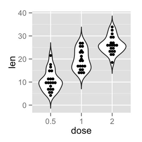 Ggplot Violin Plot Quick Start Guide R Software And Data Visualization Laptrinhx