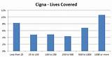 Cigna Connecticut General Life Insurance Pictures