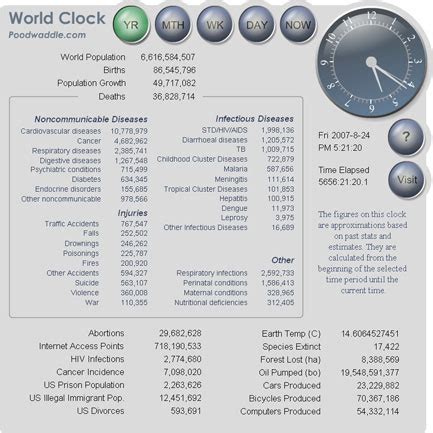 World Clock | Internet-D