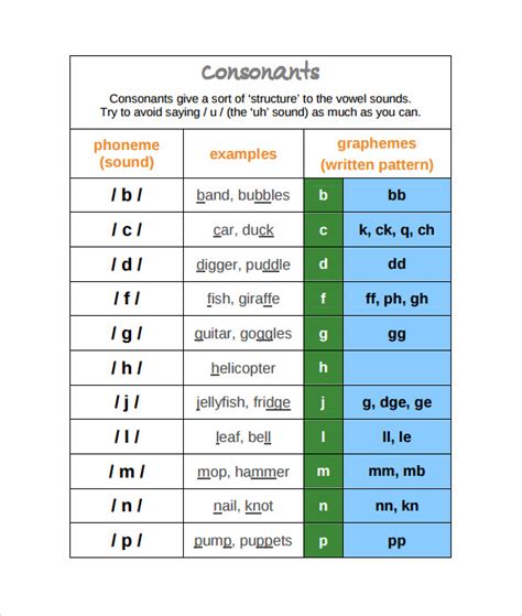 Free 6 Sample Phonics Alphabet Chart Templates In Pdf