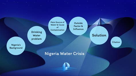 Nigeria Water Crisis By Dorcas Aroloye