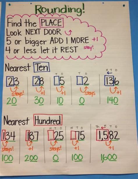 Rounding Numbers Anchor Chart 3rd Grade