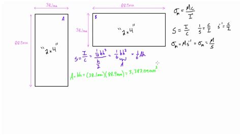 Elastic Section Modulus Demonstration Youtube