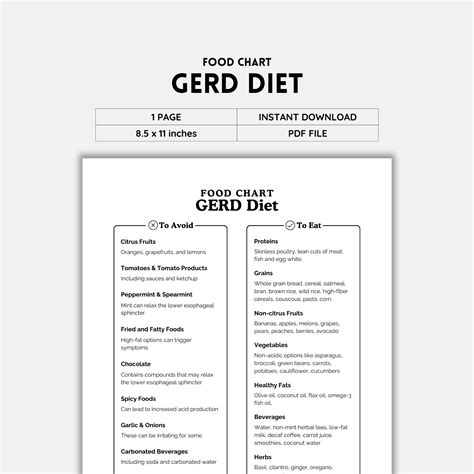 Gerd Diet Food List Acid Reflux Heartburn Food Guide Gastritis