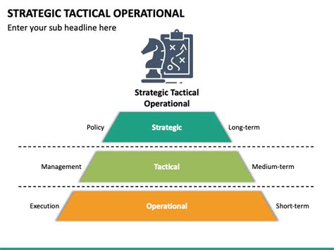 Strategic Tactical Operational Powerpoint Template Ppt Slides