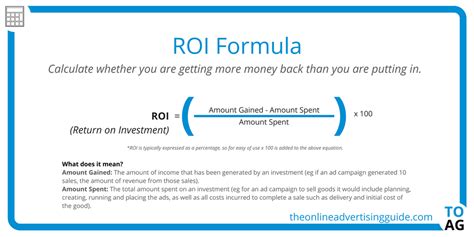 Roi Calculator Formula Investing Business Plan Template Financial