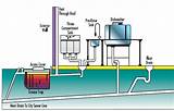Grease Trap Cleaning Services Toronto Pictures