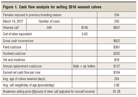 It will help you in increasing profits from your farming business, by helping you in organizing your finances in an orderly way and controlling expenses. Farm Budget Spreadsheet Excel Google Spreadshee farm budget spreadsheet excel.