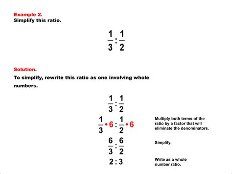 Math Example: Ratios with Fractions--Example 02 | Media4Math