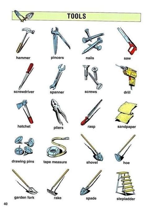 Tools And Equipments Tools English Vocabulary Vocabulary Tools