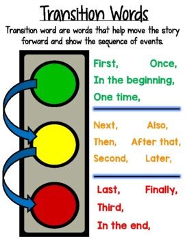 Basic Anchor Chart For Transition Words Secondgrade Anchorcharts