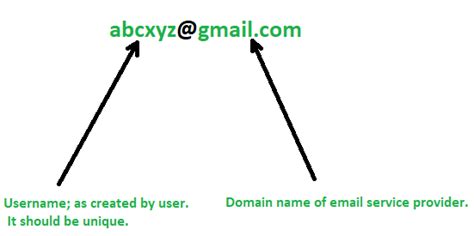 What Is An Email Address Geeksforgeeks