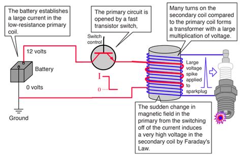 Schematic Diagram Of Battery Ignition System Circuit Diagram