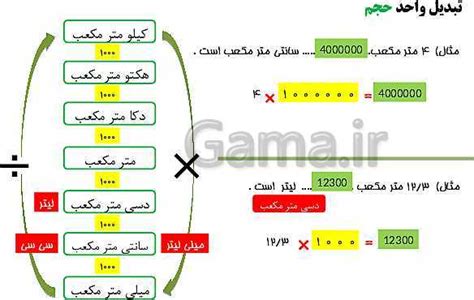 پاورپوینت ریاضی ششم دبستان واحدهای اندازه گیری و تبدیل واحدها گاما