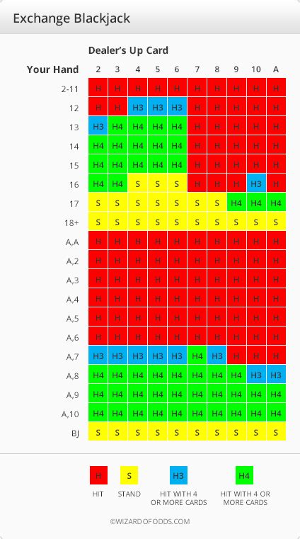 Exchange Blackjack Wizard Of Odds