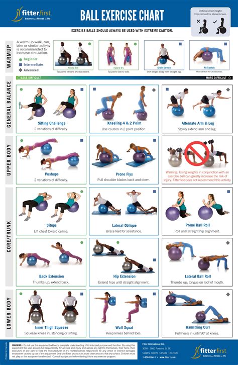 Fitterfirst Exercise Ball Exercise Chart Usa Fitterfirst