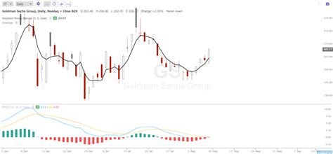 What Is The Macd Histogram New Trader U