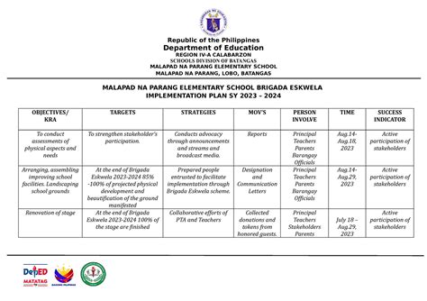 Brigada Eskwela Implementation Plan Republic Of The Philippines