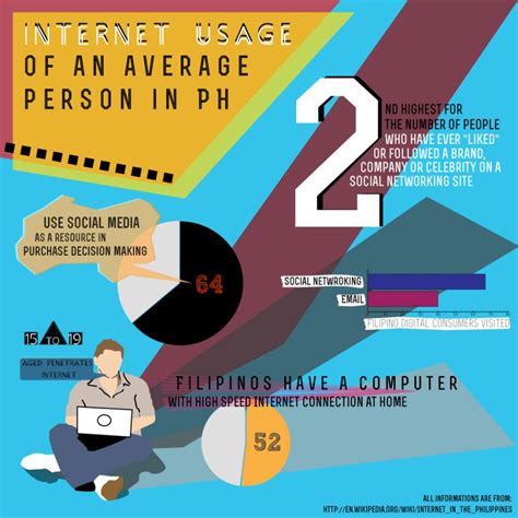 uso de internet en filipinas infografia infographic tics y formación