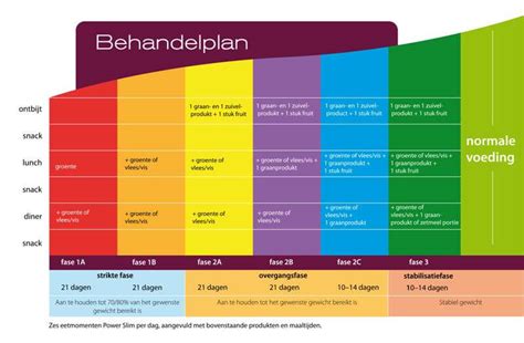 Studi klinis fase 1 atau uji klinis difokuskan pada aspek keamanan obat baru. Werkt het Powerslim Dieet? + Producten Overzicht & Ervaringen