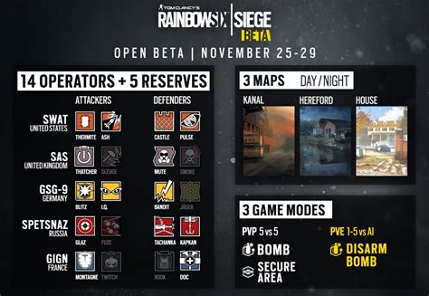 Rainbow Six Siege Gets Nvidia Gameworks Trailer Open Beta