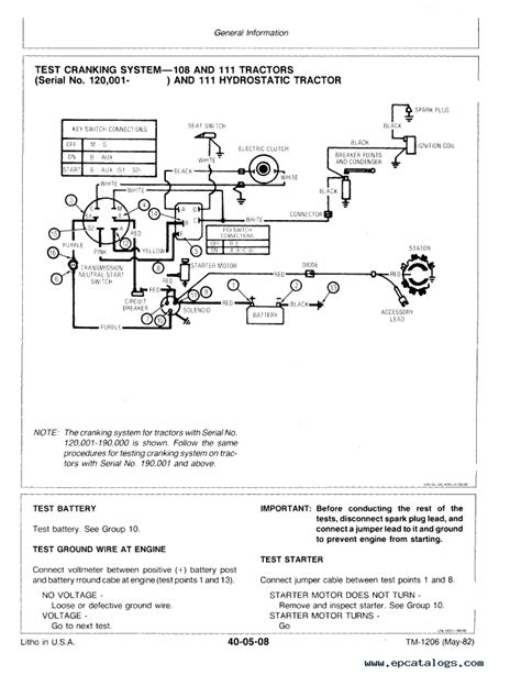 John Deere Tractor Wiring Diagram Wiring Diagram For John Deere
