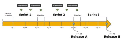 Sprint Preplanning Scrumdesk Meaningful Agile