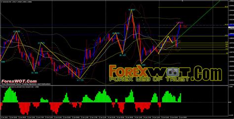 Improve Your Forex Trading Strategy With 3 Best Fibonacci Trading Systems Forex Online Trading