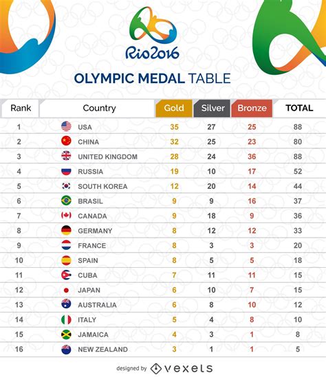 the best 28 rio olympics medal table