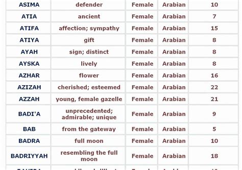 Arabian And Arabic Names And Their Meanings Names With Meaning Hot