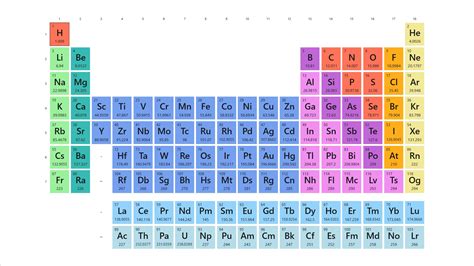 Periodic Table Full Hd Photo Periodic Table Timeline