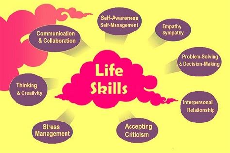 Importance Of Life Skills Education Essential Life Skills Everyone Should Learn