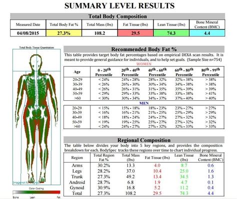 My First Dexa Scan Results With Photos 28f52108 Lbs273 Body