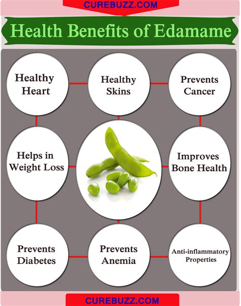 11 Health Benefits Of Edamame Curebuzz