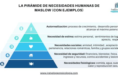 La Pirámide De Maslow Necesidades Y Motivaciones Humanas