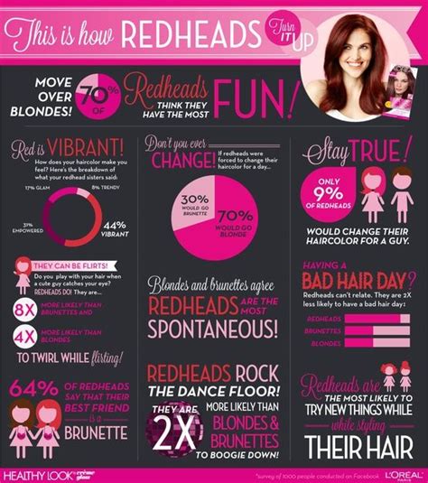 Redheads Turn It Up Redhead Facts Redheads Redhead