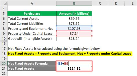 Total revenue/average net fixed assets. Invested Capital Formula | Calculator (Examples with Excel ...