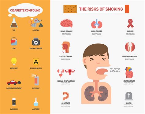 effects of smoking vapingdaily public health notes