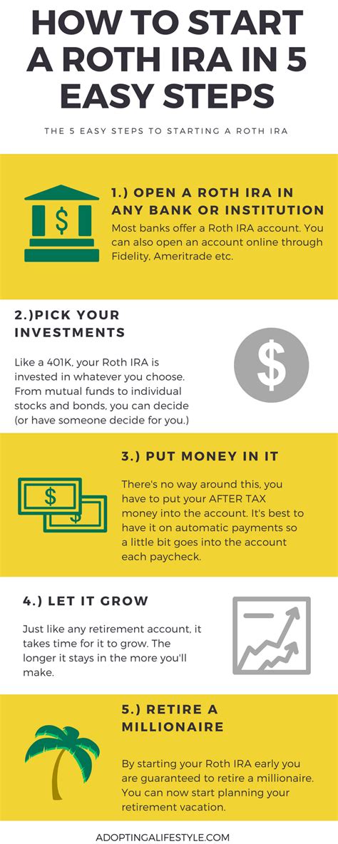 How To Open A Roth Ira Cd Whodoto
