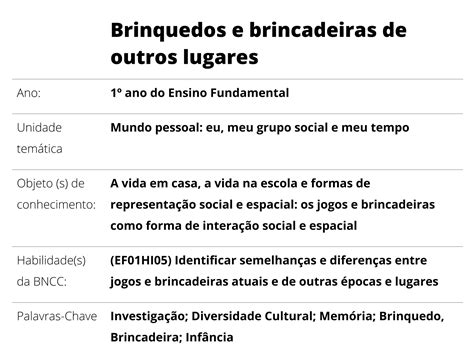 Plano De Aula Ano Brinquedos E Brincadeiras De Outros Lugares