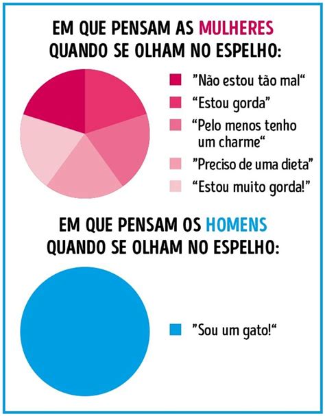 Comunicando Para Refletir VocÊ Sabe A DiferenÇa Entre Homens E Mulheres