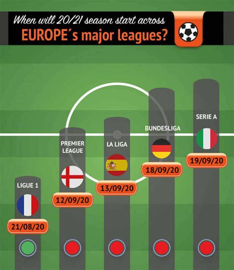 Ranking The Top 5 Leagues In European Football