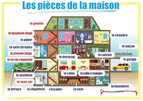 Learn Foreign Language Skills French Rooms  Les pièces de la maison