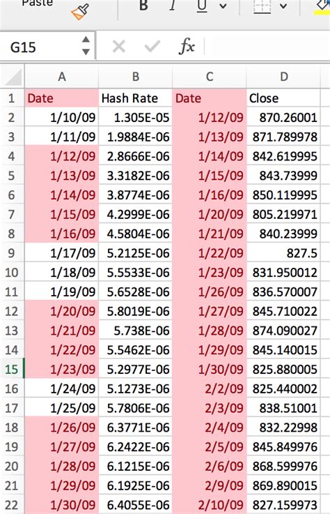 Adjust the capitalized cost or tweak the residual value; worksheet function - Excel: Column comparison with dates ...