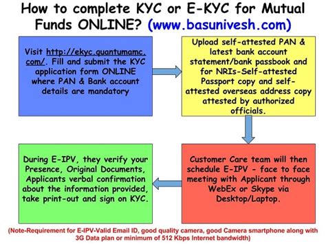 Or form 60 (overleaf) *date of birth d d m m y y y y. How to complete KYC or E-KYC for Mutual Funds ONLINE ...