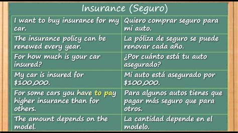 Como Aprender Ingles Facil Y Rapido Seguro De Auto Car Insurance