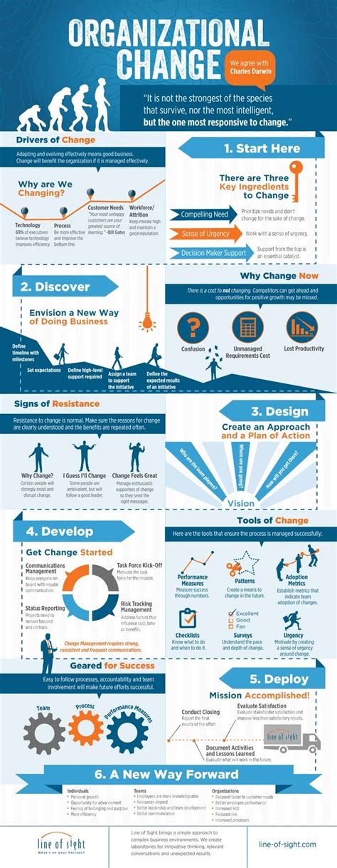 Change Management Infographic