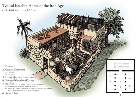 An Ancient Israelite Home Ancient Israel Ancient