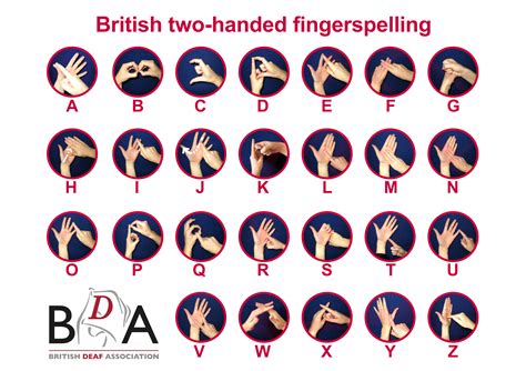Bsl Fingerspelling Chart A Visual Reference Of Charts Chart Master